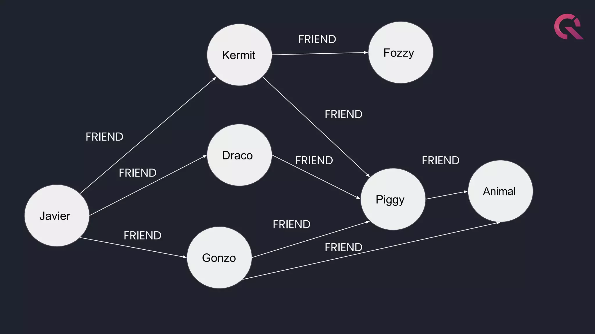 Javier
Kermit
Piggy
FRIEND
FRIEND
Draco
Gonzo
FRIEND
FRIEND
FRIEND
FRIEND
Fozzy
Animal
FRIEND
FRIEND
FRIEND
 