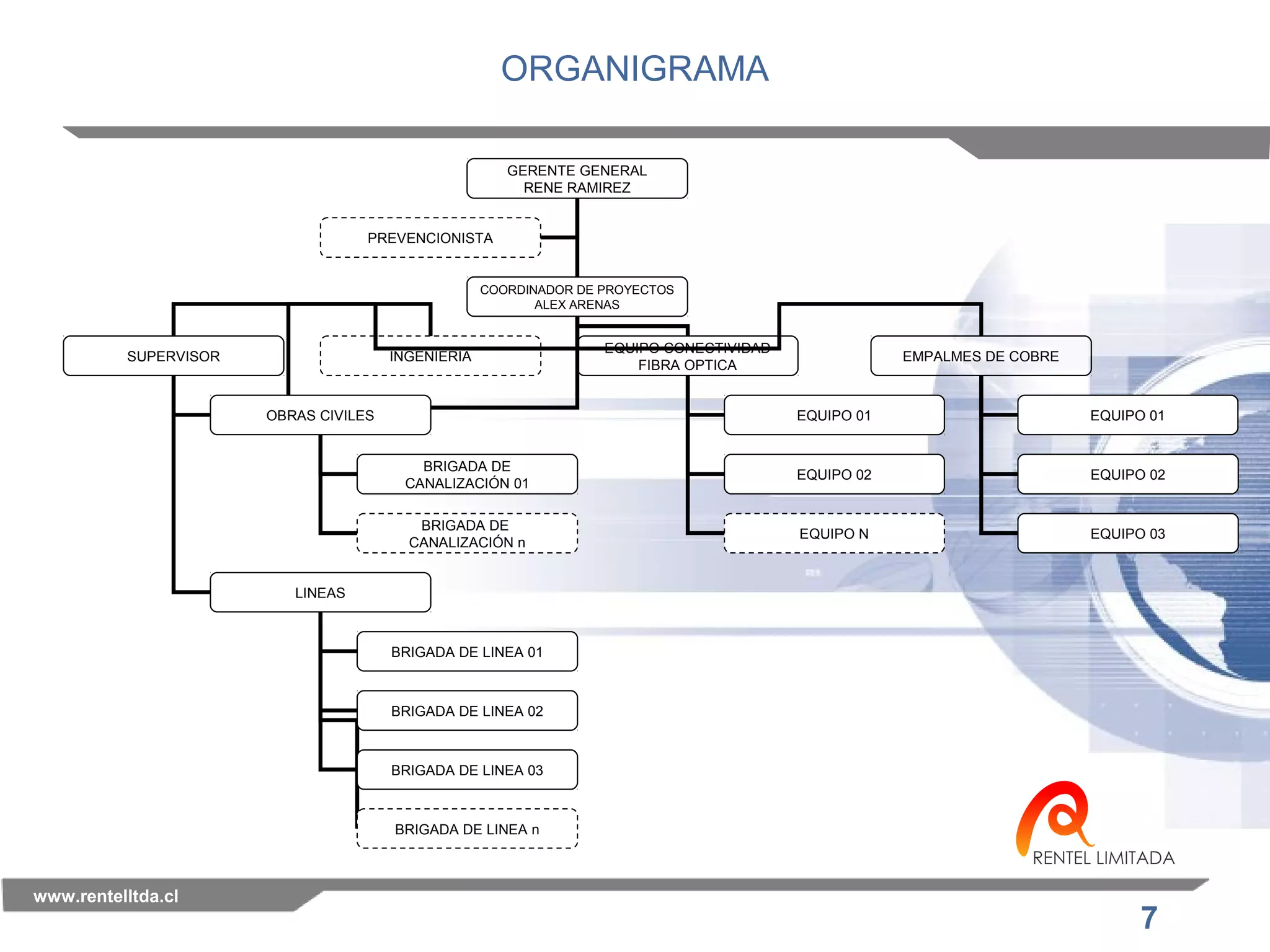 7 
ORGANIGRAMA 
GERENTE GENERAL 
RENE RAMIREZ 
COORDINADOR DE PROYECTOS 
ALEX ARENAS 
PREVENCIONISTA 
SUPERVISOR INGENIERIA 
OBRAS CIVILES 
LINEAS 
BRIGADA DE 
CANALIZACIÓN 01 
BRIGADA DE 
CANALIZACIÓN n 
EQUIPO CONECTIVIDAD 
FIBRA OPTICA EMPALMES DE COBRE 
EQUIPO 01 
EQUIPO 02 
EQUIPO N 
EQUIPO 01 
EQUIPO 02 
EQUIPO 03 
BRIGADA DE LINEA 01 
BRIGADA DE LINEA 02 
BRIGADA DE LINEA 03 
BRIGADA DE LINEA n 
www.rentelltda.cl 
 