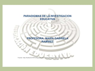 Fuente: http://kalihat121975.blogspot.com.ar/2011/05/investigacion-educativa.html
PARADIGMAS DE LA INVESTIGACION
EDUCATIVA
PROFESORA: MARIA GABRIELA
RAMIREZ
 
