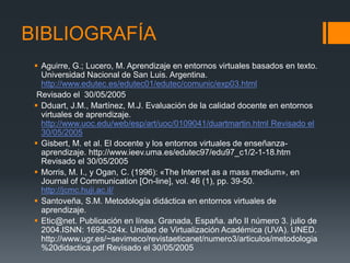 BIBLIOGRAFÍA
 Aguirre, G.; Lucero, M. Aprendizaje en entornos virtuales basados en texto.
Universidad Nacional de San Luis. Argentina.
http://www.edutec.es/edutec01/edutec/comunic/exp03.html
Revisado el 30/05/2005
 Dduart, J.M., Martínez, M.J. Evaluación de la calidad docente en entornos
virtuales de aprendizaje.
http://www.uoc.edu/web/esp/art/uoc/0109041/duartmartin.html Revisado el
30/05/2005
 Gisbert, M. et al. El docente y los entornos virtuales de enseñanzaaprendizaje. http://www.ieev.uma.es/edutec97/edu97_c1/2-1-18.htm
Revisado el 30/05/2005
 Morris, M. I., y Ogan, C. (1996): «The Internet as a mass medium», en
Journal of Communication [On-line], vol. 46 (1), pp. 39-50.
http://jcmc.huji.ac.il/
 Santoveña, S.M. Metodología didáctica en entornos virtuales de
aprendizaje.
 Etic@net. Publicación en línea. Granada, España. año II número 3. julio de
2004.ISNN: 1695-324x. Unidad de Virtualización Académica (UVA). UNED.
http://www.ugr.es/~sevimeco/revistaeticanet/numero3/articulos/metodologia
%20didactica.pdf Revisado el 30/05/2005

 