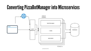 ConvertingPizzaBotManagerinto Microservices
@RAMISAYAR
 