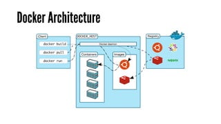 Docker Architecture
 