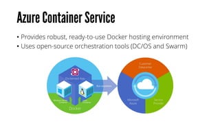 Azure Container Service
• Provides robust, ready-to-use Docker hosting environment
• Uses open-source orchestration tools (DC/OS and Swarm)
 