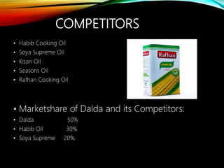 COMPETITORS
• Habib Cooking Oil
• Soya Supreme Oil
• Kisan Oil
• Seasons Oil
• Rafhan Cooking Oil
• Marketshare of Dalda and its Competitors:
• Dalda 50%
• Habib Oil 30%
• Soya Supreme 20%
 