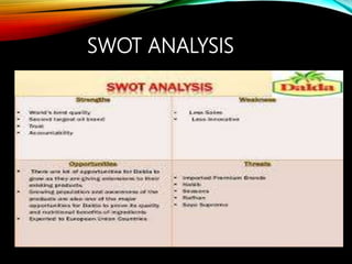SWOT ANALYSIS
 