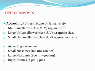 TYPES OF NIOSOMES
 According to the nature of lamellarity
1. Multilamellar vesicles (MLV) 1-5 µm in size.
2. Large Unilamellar vesicles (LUV) 0.1-1µm in size.
3. Small Unilamellar vesicles (SUV) 25-500 nm in size.
 According to the size
1. Small Niosomes (100 nm-200 nm)
2. Large Niosomes (800 nm-900 nm)
3. Big Niosomes (2 µm-4 µm)
 