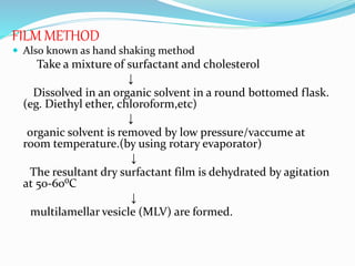 FILM METHOD
 Also known as hand shaking method
Take a mixture of surfactant and cholesterol
↓
Dissolved in an organic solvent in a round bottomed flask.
(eg. Diethyl ether, chloroform,etc)
↓
organic solvent is removed by low pressure/vaccume at
room temperature.(by using rotary evaporator)
↓
The resultant dry surfactant film is dehydrated by agitation
at 50-60⁰C
↓
multilamellar vesicle (MLV) are formed.
 