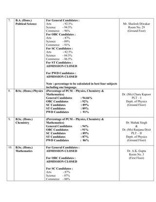 7. B.A. (Hons.)
Political Science
For General Candidates :
Arts - 92.5%
Science - 94.5%
Commerce - 96%
For OBC Candidates :
Arts - 87%
Science - 89%
Commerce - 91%
For SC Candidates :
Arts - 82.5%
Science - 84.5%
Commerce - 86.5%
For ST Candidates :
ADMISSION CLOSED
For PWD Candidates :
ADMISSION CLOSED
Note : percentage to be calculated in best four subjects
including one language.
Mr. Shailesh Diwakar
Room No. 29
(Ground Foor)
8. B.Sc. (Hons.) Physics (Percentage of PCM – Physics, Chemistry &
Mathematics)
General Candidates : 94.66%
OBC Candidates : 92%
SC Candidates : 89%
ST Candidates : 89%
PWD Candidates : 91%
Dr. (Ms) Charu Kapoor
PLT – I
Deptt. of Physics
(Ground Floor)
9. B.Sc. (Hons.)
Chemistry
(Percentage of PCM – Physics, Chemistry &
Mathematics)
General Candidates : 94%
OBC Candidates : 91%
SC Candidates : 89%
ST Candidates : 87%
PWD Candidates : 86%
Dr. Mahak Singh
&
Dr. (Ms) Ranjana Dixit
PLT – II
Deptt. of Physics
(Ground Floor)
10. B.Sc. (Hons.)
Mathematics
For General Candidates :
ADMISSION CLOSED
For OBC Candidates :
ADMISSION CLOSED
For SC Candidates :
Arts - 87%
Science - 87%
Commerce - 88%
Dr. A.K. Gupta
Room No. 3
(First Floor)
 