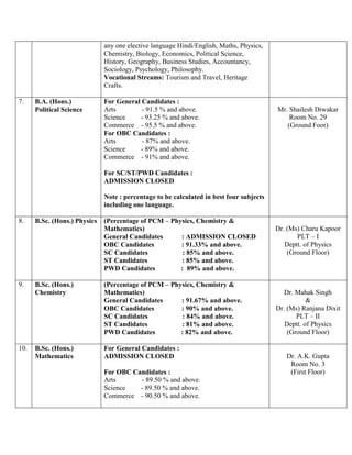 any one elective language Hindi/English, Maths, Physics,
Chemistry, Biology, Economics, Political Science,
History, Geography, Business Studies, Accountancy,
Sociology, Psychology, Philosophy.
Vocational Streams: Tourism and Travel, Heritage
Crafts.
7. B.A. (Hons.)
Political Science
For General Candidates :
Arts - 91.5 % and above.
Science - 93.25 % and above.
Commerce - 95.5 % and above.
For OBC Candidates :
Arts - 87% and above.
Science - 89% and above.
Commerce - 91% and above.
For SC/ST/PWD Candidates :
ADMISSION CLOSED
Note : percentage to be calculated in best four subjects
including one language.
Mr. Shailesh Diwakar
Room No. 29
(Ground Foor)
8. B.Sc. (Hons.) Physics (Percentage of PCM – Physics, Chemistry &
Mathematics)
General Candidates : ADMISSION CLOSED
OBC Candidates : 91.33% and above.
SC Candidates : 85% and above.
ST Candidates : 85% and above.
PWD Candidates : 89% and above.
Dr. (Ms) Charu Kapoor
PLT – I
Deptt. of Physics
(Ground Floor)
9. B.Sc. (Hons.)
Chemistry
(Percentage of PCM – Physics, Chemistry &
Mathematics)
General Candidates : 91.67% and above.
OBC Candidates : 90% and above.
SC Candidates : 84% and above.
ST Candidates : 81% and above.
PWD Candidates : 82% and above.
Dr. Mahak Singh
&
Dr. (Ms) Ranjana Dixit
PLT – II
Deptt. of Physics
(Ground Floor)
10. B.Sc. (Hons.)
Mathematics
For General Candidates :
ADMISSION CLOSED
For OBC Candidates :
Arts - 89.50 % and above.
Science - 89.50 % and above.
Commerce - 90.50 % and above.
Dr. A.K. Gupta
Room No. 3
(First Floor)
 