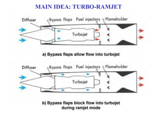 MAIN IDEA: TURBO-RAMJET
 