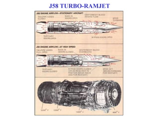 J58 TURBO-RAMJET
 