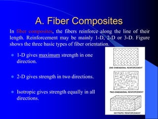 A. Fiber Composites
In fiber composites, the fibers reinforce along the line of their
length. Reinforcement may be mainly 1-D, 2-D or 3-D. Figure
shows the three basic types of fiber orientation.
 1-D gives maximum strength in one
direction.
 2-D gives strength in two directions.
 Isotropic gives strength equally in all
directions.
 