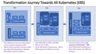 Compute nodes
VNF VNF
Non-K8S
VIM
Compute nodes
CNF MS
Kubernetes
Site
• Two different resource orchestrators
across isolated compute nodes
• K8S for CNFs and Micro Services (MS)
• Non-K8S VIM (OpenStack, VMware,
Wind River, Azure stack etc.)
Compute nodes
VNF
Non-K8SVIM
Site
K8S
VMs
CNFs
MS
• Non-K8S VIM for VNFs and VMs.
• K8S on set of VMs.
• Strict VM-based multitenancy - More
K8S clusters for different tenants
Compute nodes
VNF
Kubernetes
Site
CNF
CNF
MS
• Run all on bare-metal, one
resource orchestrator – K8S
• Strict VM-based multitenancy -
More K8S clusters for different
tenants
VMs
VMs
K8S
CNFs
MS
K8S
CNFs
MS
Transformation Journey Towards All Kubernetes (K8S)
 