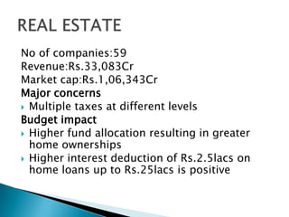 No of companies:59
Revenue:Rs.33,083Cr
Market cap:Rs.1,06,343Cr
Major concerns
 Multiple taxes at different levels
Budget impact
 Higher fund allocation resulting in greater
home ownerships
 Higher interest deduction of Rs.2.5lacs on
home loans up to Rs.25lacs is positive
 