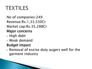 No of companies:249
Revenue:Rs.1,33,530Cr
Market cap:Rs.35,288Cr
Major concerns
 High debt
 Weak demand
Budget impact
 Removal of excise duty augers well for the
garment industry
 