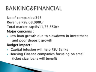 No of companies:345
Revenue:Rs8,08,098Cr
Total market cap:Rs11,75,550cr
Mojor concerns :
 Low loan growth due to slowdown in investment
and poor deposit growth
Budget impact :
 Capital infusion will help PSU Banks
 Housing Finance companies focusing on small
ticket size loans will benefit
 