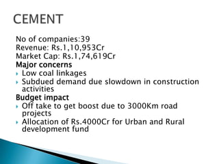 No of companies:39
Revenue: Rs.1,10,953Cr
Market Cap: Rs.1,74,619Cr
Major concerns
 Low coal linkages
 Subdued demand due slowdown in construction
activities
Budget impact
 Off take to get boost due to 3000Km road
projects
 Allocation of Rs.4000Cr for Urban and Rural
development fund
 