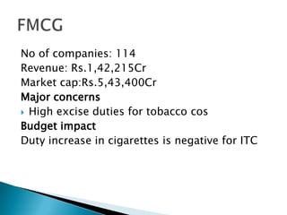 No of companies: 114
Revenue: Rs.1,42,215Cr
Market cap:Rs.5,43,400Cr
Major concerns
 High excise duties for tobacco cos
Budget impact
Duty increase in cigarettes is negative for ITC
 