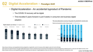 Digital Acceleration – Paradigm Shift
02
• Digital Acceleration - An accidental byproduct of Pandemic
• The COVID-19 recov...