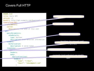 Covers Full HTTP
optional version in baseUri
template URIs
query parameters
headers (on request and
response)
response per status code
example (and schema) per media
type
 