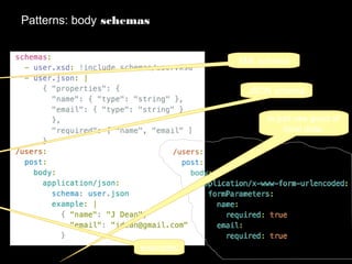 Patterns: body schemas
or just use good ol'
form data:
XML schema
JSON schema
examples
 