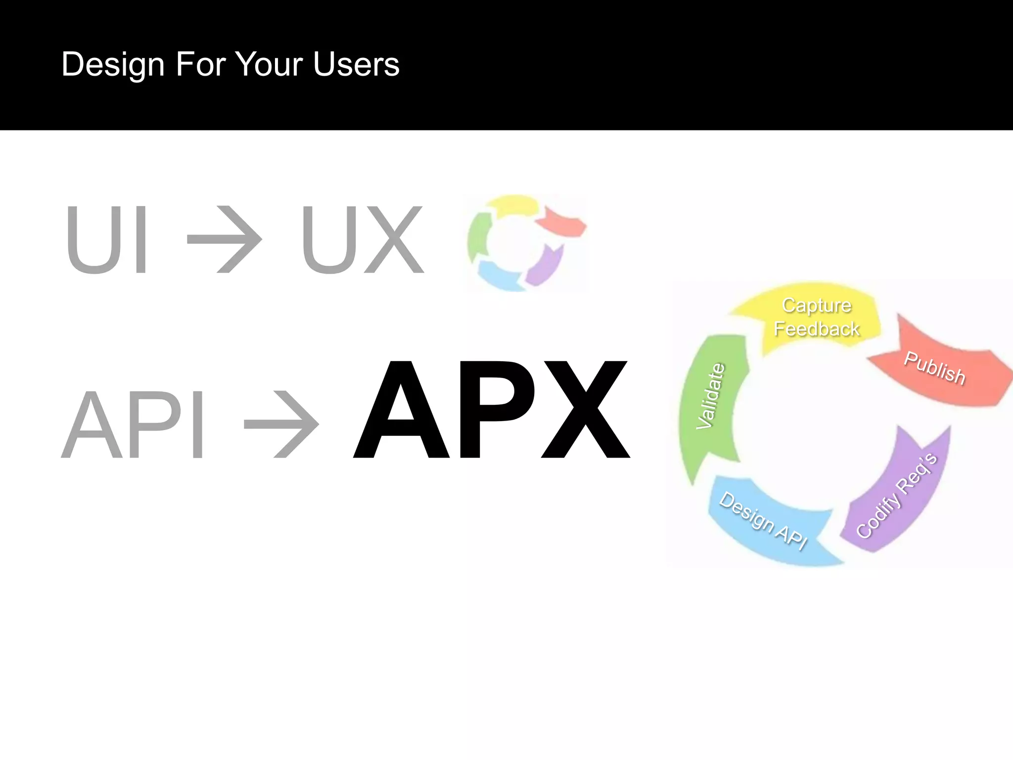 Design For Your Users

UI  UX
Capture
Feedback

API  APX

 