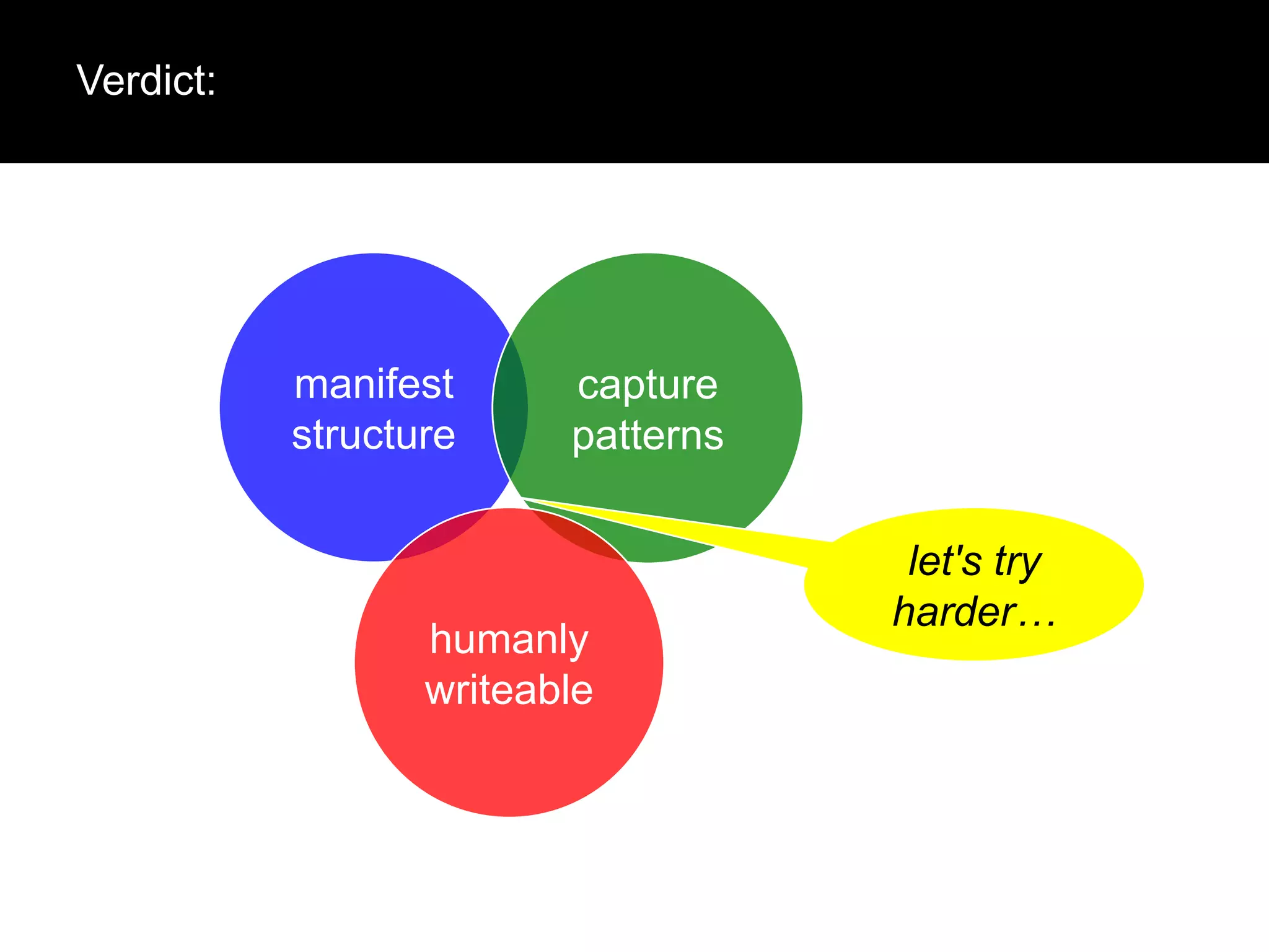 Verdict:

manifest
structure

capture
patterns

humanly
writeable

let's try
harder…

 