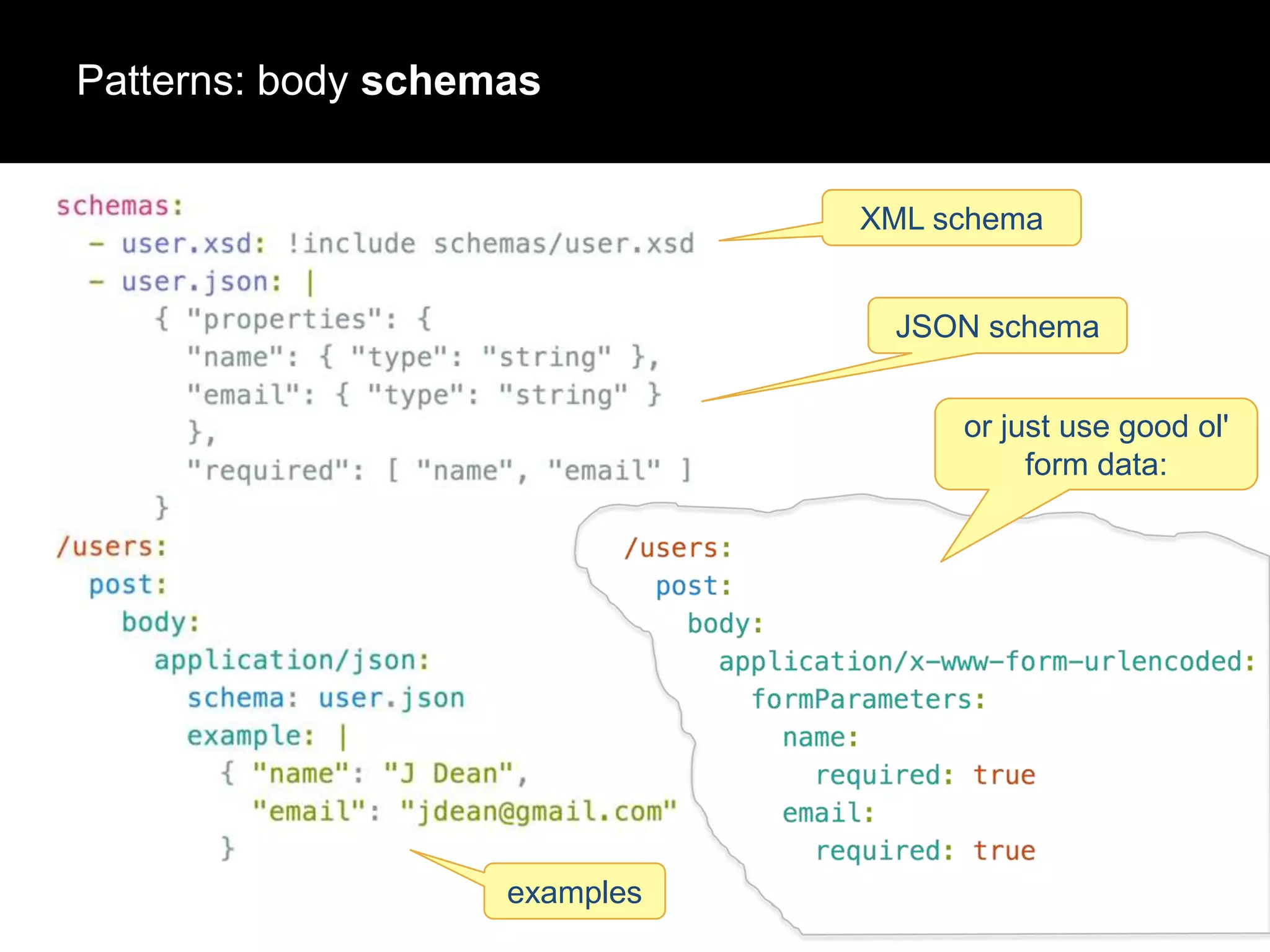 Patterns: body schemas
XML schema
JSON schema

or just use good ol'
form data:

examples

 