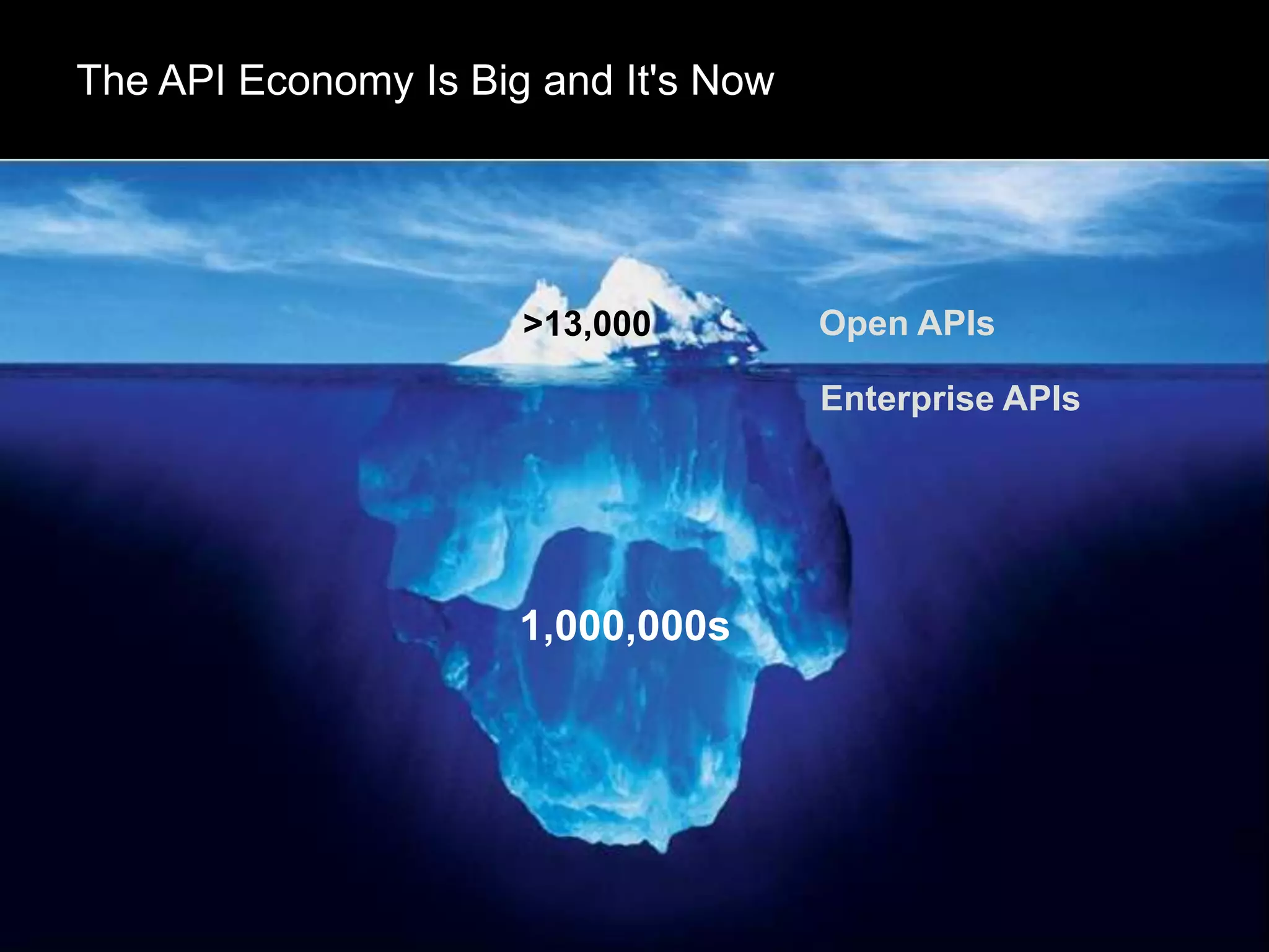 The API Economy Is Big and It's Now

>13,000

Open APIs
Enterprise APIs

1,000,000s

 