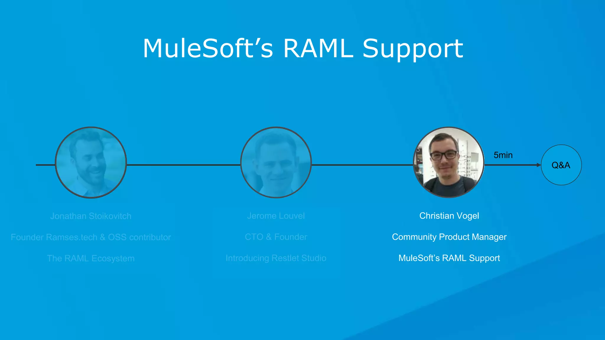 All contents © MuleSoft Inc.
MuleSoft’s RAML Support
Q&A
Jerome Louvel
CTO & Founder
Introducing Restlet Studio
Christian Vogel
Community Product Manager
MuleSoft’s RAML Support
5min
Jonathan Stoikovitch
Founder Ramses.tech & OSS contributor
The RAML Ecosystem
 