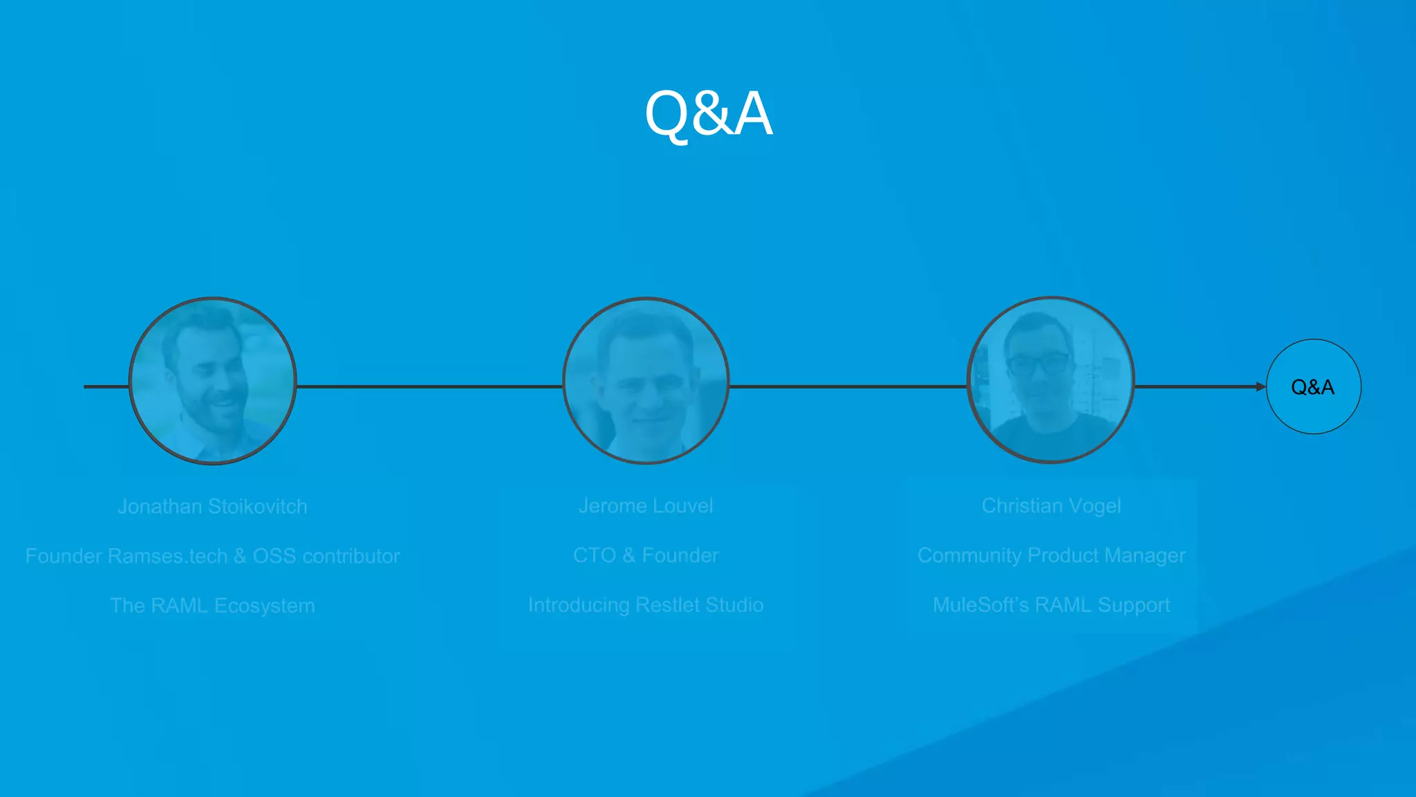 All contents © MuleSoft Inc.
Q&A
Q&A
Jerome Louvel
CTO & Founder
Introducing Restlet Studio
Christian Vogel
Community Product Manager
MuleSoft’s RAML Support
Jonathan Stoikovitch
Founder Ramses.tech & OSS contributor
The RAML Ecosystem
 