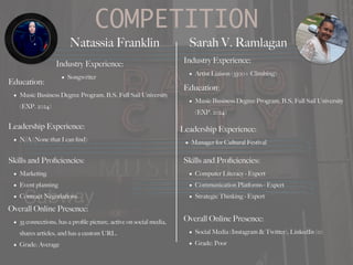COMPETITION
Natassia Franklin
Industry Experience:
• Songwriter
Education:
• Music Business Degree Program, B.S, Full Sail University
(EXP. 2024)
Leadership Experience:
• N/A (None that I can
fi
nd)
Skills and Pro
fi
ciencies:
• Marketing
• Event planning
• Contract Negotiations
Sarah V. Ramlagan
Overall Online Presence:
• 35 connections, has a pro
fi
le picture, active on social media,
shares articles, and has a custom URL.
• Grade: Average
Industry Experience:
• Artist Liaison (3300+ Climbing)
Education:
• Music Business Degree Program, B.S, Full Sail University
(EXP. 2024)
Leadership Experience:
• Manager for Cultural Festival
Skills and Pro
fi
ciencies:
• Computer Literacy - Expert
• Communication Platforms - Expert
• Strategic Thinking - Expert
Overall Online Presence:
• Social Media (Instagram & Twitter), LinkedIn (0)
• Grade: Poor
 
