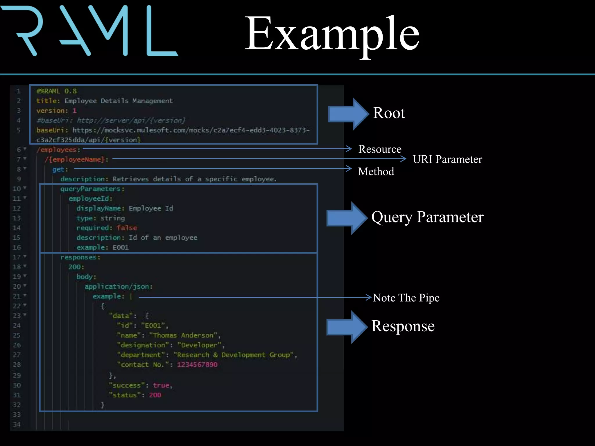 Example
Root
Resource
URI Parameter
Method
Query Parameter
Response
Note The Pipe
 