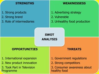 STRENGTHS
1. Strong products
2. Strong brand
3. Role of intermediaries
WEAKNESSESS
1. Advertising strategy
2. Vulnerable
3. Unhealthy food production
OPPORTUNITIES
1. International expansion
2. New product innovation
3. Took Part in Television
Programme
THREATS
1. Government regulations
2. Strong competitors
3. Consumer awareness about
healthy food
SWOT
ANALYSIS
 