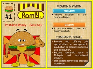MISSION & VISION
#1
MISSION
• Achieve excellent in the
business target.
VISION
• To produce HALAL, clean and
quality product.
COMPANY’S GOALS
• Provide and offering job
opportunities in management,
production to product marketing
and distribution.
• Become household name in
Malaysia and international
markets.
• Plan export Ramly food products
worldwide.
Pastikan Ramly… Baru beli
 