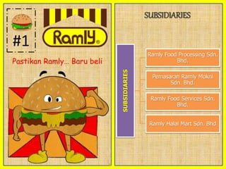 SUBSIDIARIES
#1
SUBSIDIARIES
Ramly Food Processing Sdn.
Bhd.
Pemasaran Ramly Mokni
Sdn. Bhd.
Ramly Food Services Sdn.
Bhd.
Ramly Halal Mart Sdn. Bhd
Pastikan Ramly… Baru beli
 
