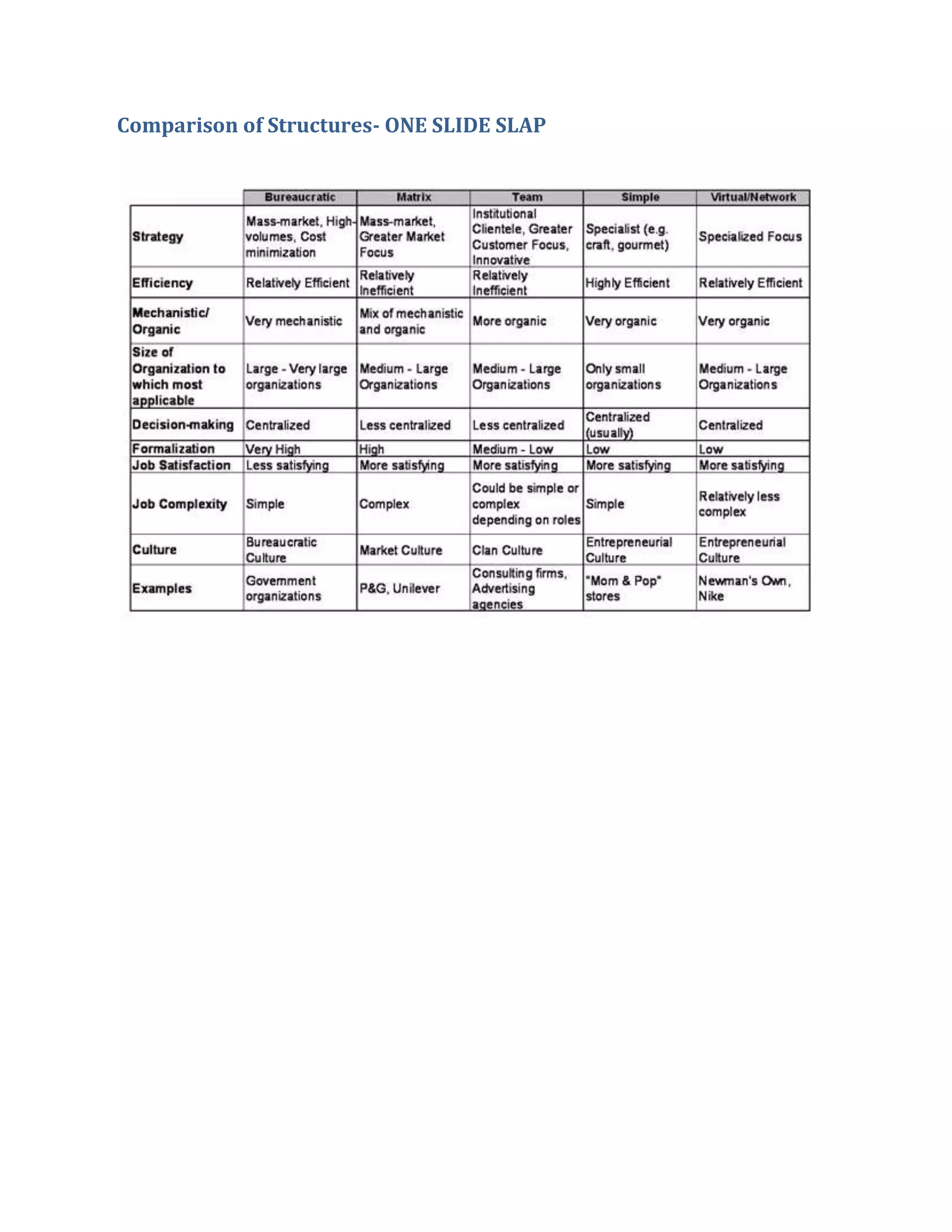 Comparison of Structures- ONE SLIDE SLAP
 