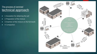 The process of rammed
technical approach
 1: Excavation for obtaining the soil
 2: Preparation of the mixture
 3: Insertion of the mixture on the formwork
 4: Compaction
 