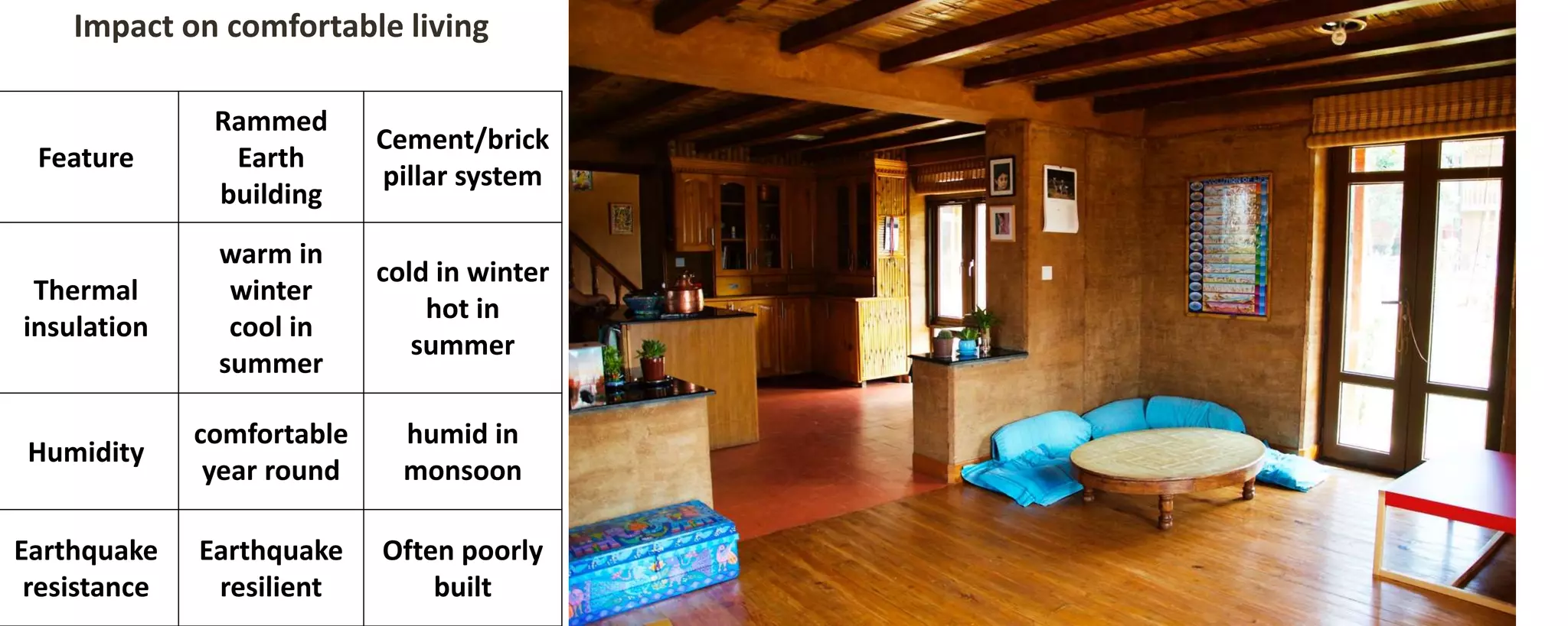 Poorly Earth Rammed Earth presentation | PPTX