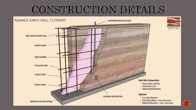 RAMMED EARTH WALL sem 5 sem 5 sem 6 .pptx | Landscaping | Home & Garden