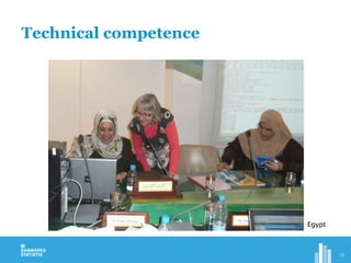 Technical competence
10
Egypt
 