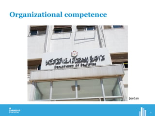 Organizational competence
8
Jordan
 