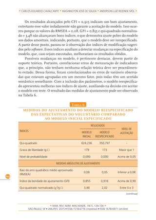 RAM, REV. ADM. MACKENZIE, 16(1), 124-156
on-line)
142
CARLOS EDUARDO CAVALCANTE WASHINGTON JOSÉ DE SOUZA ANDERSON LUIZ REZENDE MÓL
Os resultados alcançados pelo CFI = 0,915 indicam um bom ajustamento,
entretanto esse valor isoladamente não garante a aceitação do modelo. Isso ocor-
reu porque os valores do RMSEA = 0,08, GFI = 0,855 e qui-quadrado normaliza-
do = 3,48 não alcançaram bons índices, o que demonstra ajuste pobre do modelo
aos dados amostrais, indicando, portanto, que o modelo deve ser reespecificado.
A partir desse ponto, passou-se à observação dos índices de modificação sugeri-
dos pelo software. Esses índices auxiliam a detectar mudanças na especificação do
modelo, que, caso sejam executadas, melhorariam os resultados obtidos.
Possíveis mudanças no modelo, é pertinente destacar, devem partir de
suporte teórico. Portanto, correlacionar erros de mensuração de indicadores
que, a princípio, não tenham nenhuma relação teórica deve ser procedimen-
to evitado. Dessa forma, foram correlacionados os erros de variáveis observa-
das que estavam agrupadas em um mesmo fator, pois todas têm um sentido
semântico semelhante. Com a inclusão dos parâmetros, o modelo reespecifica-
do apresentou melhoras nos índices de ajuste, auxiliando na decisão em aceitar
o modelo em teste. O resultado das medidas de ajustamento pode ser observado
na Tabela 6.
tabela 6
MEDIDAS DO AJUSTAMENTO DO MODELO REESPECIFICADO
DAS EXPECTATIVAS DO VOLUNTÁRIO COMPARADO
AO MODELO INICIAL ESPECIFICADO
ÍNDICES
RESULTADOS
NÍVEL DE
ACEITAÇÃOMODELO
INICIAL
MODELO
REESPECIFICADO
Qui-quadrado 624,236 350,797 -
Graus de liberdade (g.l.) 179 173 Maior que 1
Nível de probabilidade 0,000 0,000 Acima de 0,05
MEDIDAS ABSOLUTAS DE AJUSTAMENTO
Raiz do erro quadrático médio aproximado
(RMSEA)
0,08 0,05 Inferior a 0,08
Índice da bondade do ajustamento (GFI) 0,855 0,916 Acima de 0,90
Qui-quadrado normalizado (χ
2
/g.l.) 3,48 2,02 Entre 0 e 3
(continua)
 