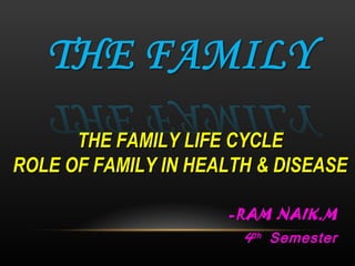 -RAM NAIK.M 4 th  Semester THE FAMILY LIFE CYCLE ROLE OF FAMILY IN HEALTH & DISEASE 