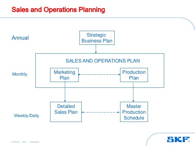 Sales Operations Planning S Op Ram Nalawade Sales Operations Planning S Op Ram Nalawade