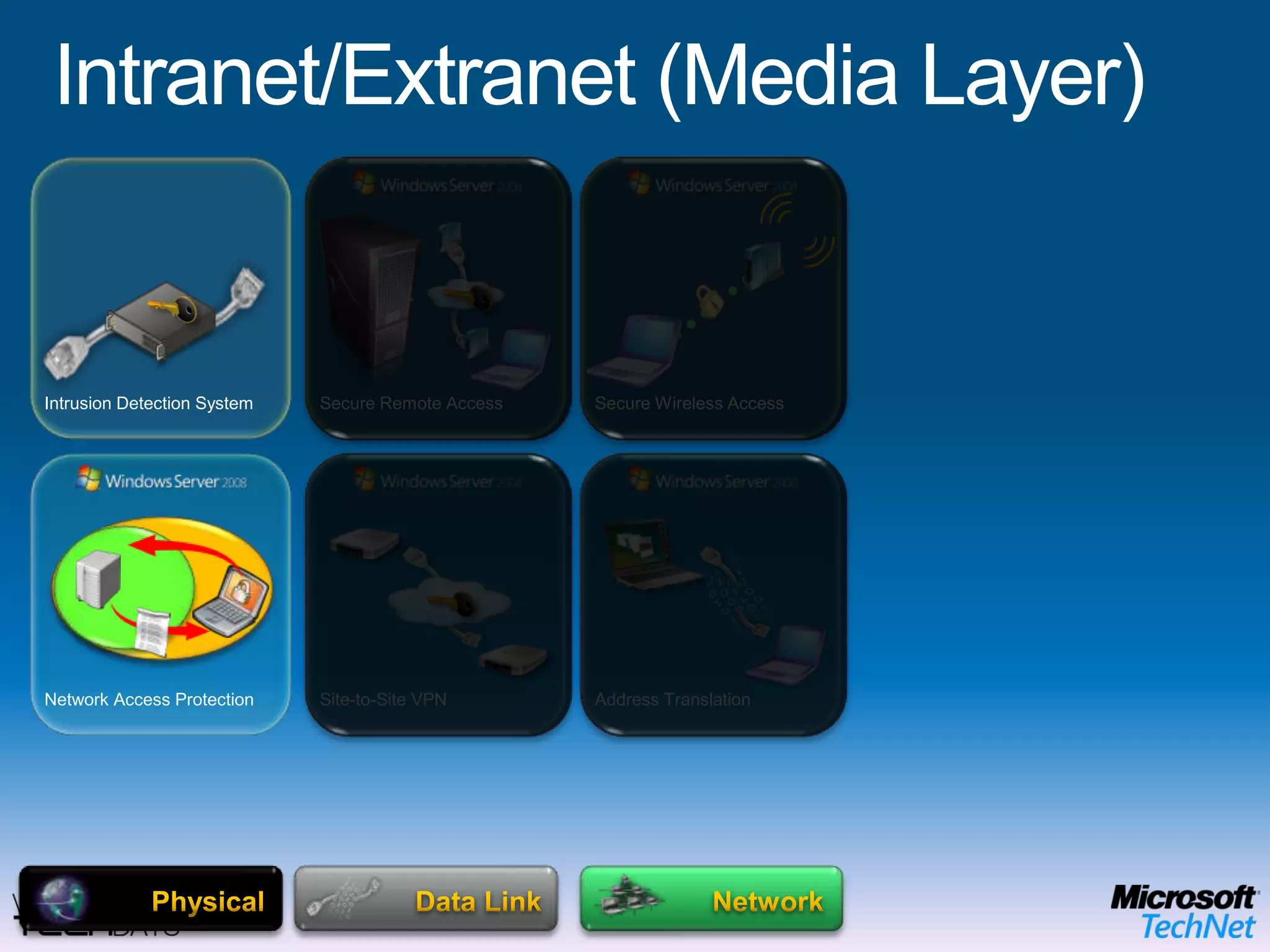 Branch Office (Host Layer)ApplicationPresentationSessionTransportWeb        Audio VideoMessagingDHCP & DNSIdentity ManagementData ProtectionContent ManagementDatabaseMicrosoft Enterprise Desktop Virtualization (MED-V)OPERATING SYSTEMEnd User BenefitsOffline UseFlexible ConfigurationsRich user experience IT Benefits Protection of the local dataEasy to migrate userMitigation of application compatibility issues