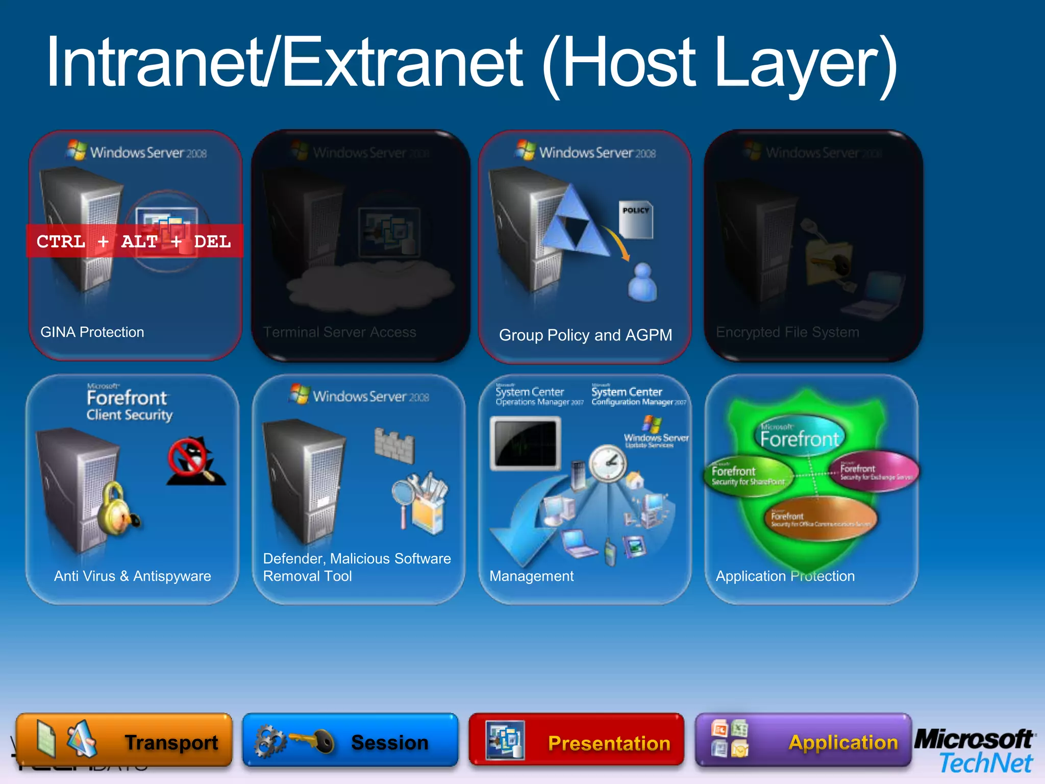 Intranet/Extranet (Media Layer)Secure Wireless AccessNetwork Access ProtectionSecure Remote AccessSite-to-Site VPNAddress TranslationIntrusion Detection SystemNetworkData LinkMicrosoft Enterprise Desktop Virtualization (MED-V)OPERATING SYSTEMPhysicalEnd User BenefitsOffline UseFlexible ConfigurationsRich user experience IT Benefits Protection of the local dataEasy to migrate userMitigation of application compatibility issues