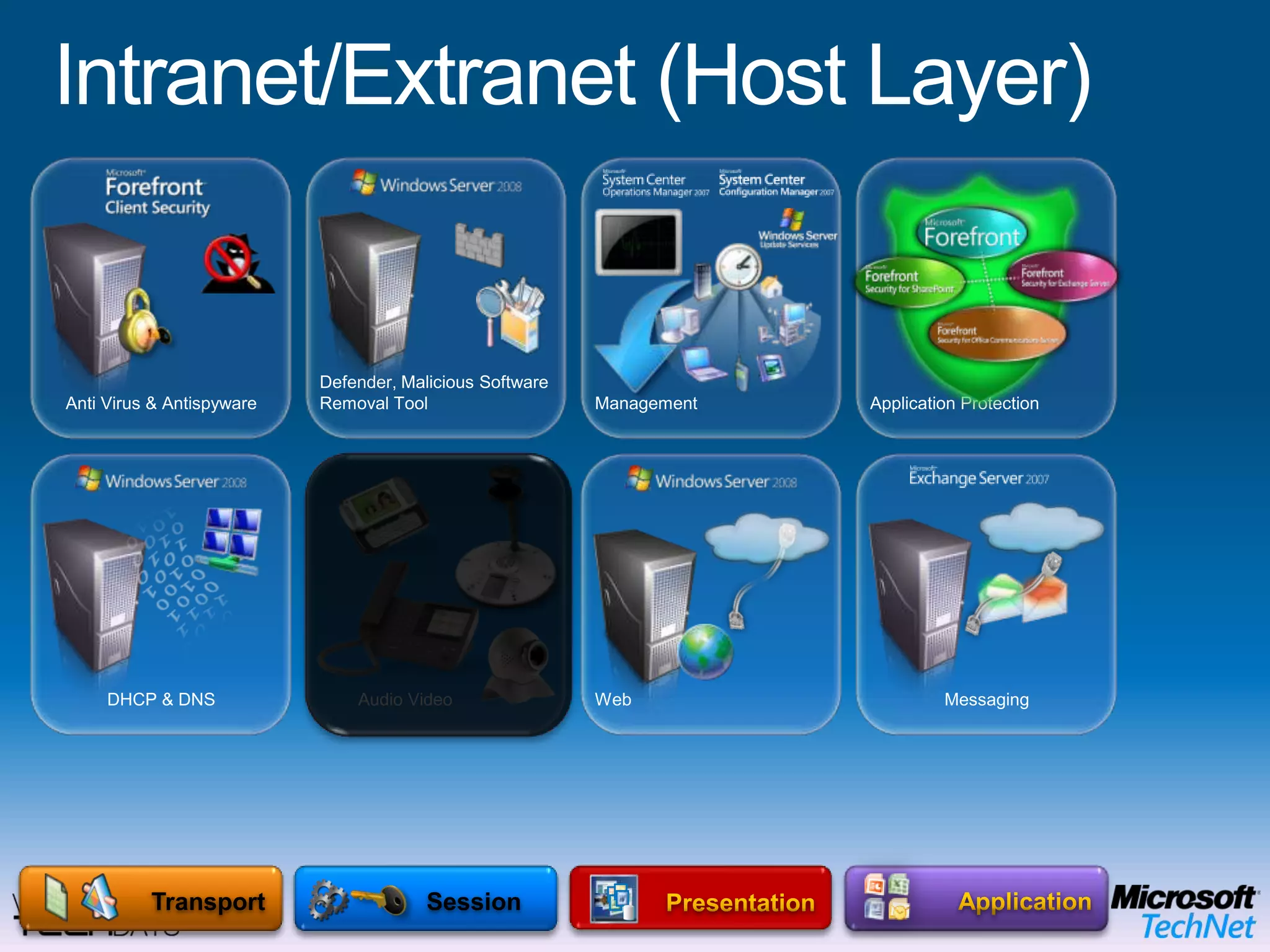 Intranet/Extranet (Host Layer)IPSec Enabled ProtectionServer & Domain IsolationTransportFirewall ProtectionMicrosoft Enterprise Desktop Virtualization (MED-V)OPERATING SYSTEMEnd User BenefitsOffline UseFlexible ConfigurationsRich user experience IT Benefits Protection of the local dataEasy to migrate userMitigation of application compatibility issues