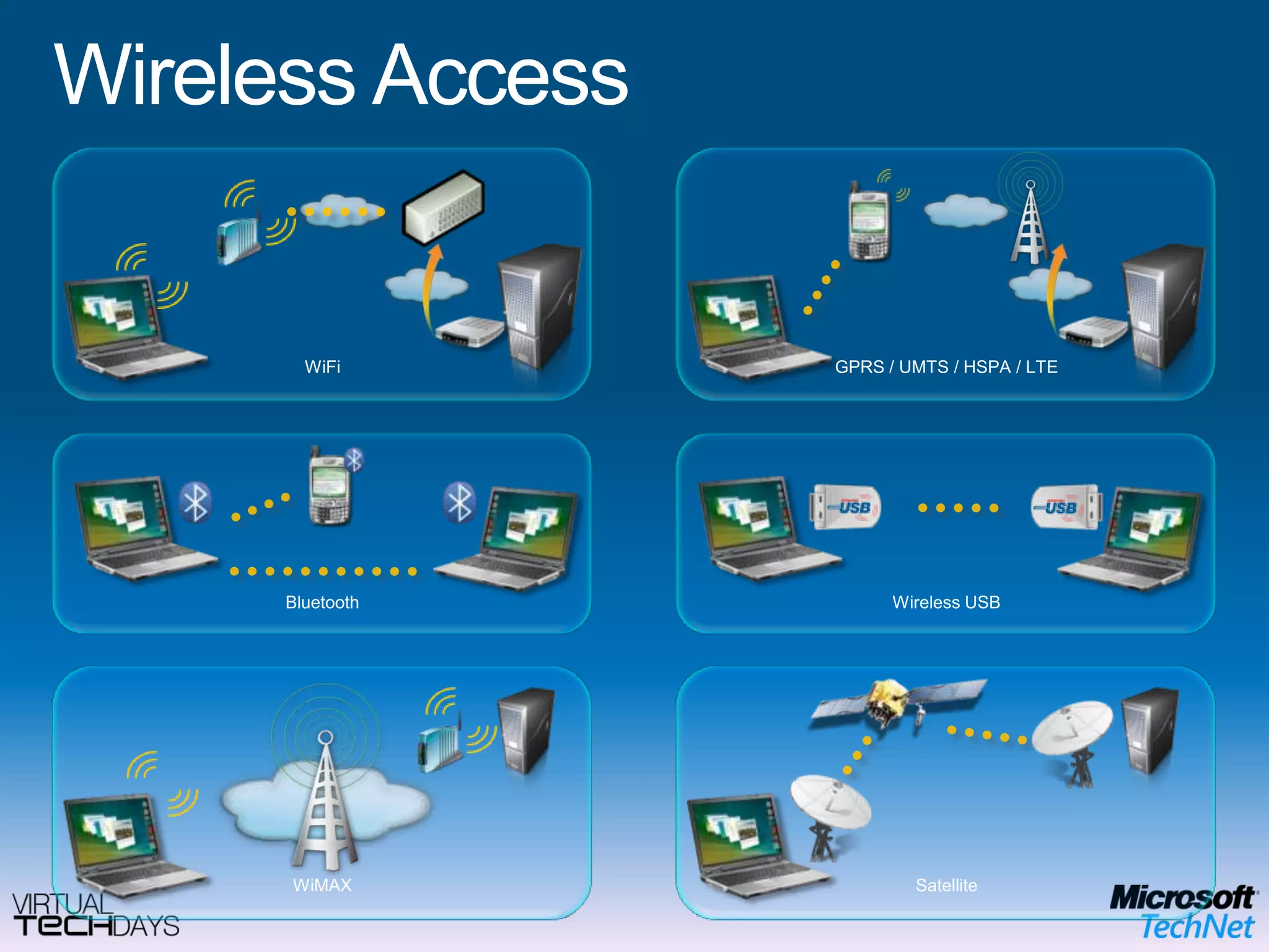 Intranet/Extranet (Host Layer)ApplicationDefender, Malicious Software Removal ToolPresentationSessionTransportApplication ProtectionManagementWebDHCP & DNS        Audio VideoMessagingAnti Virus & AntispywareMicrosoft Enterprise Desktop Virtualization (MED-V)OPERATING SYSTEMEnd User BenefitsOffline UseFlexible ConfigurationsRich user experience IT Benefits Protection of the local dataEasy to migrate userMitigation of application compatibility issues
