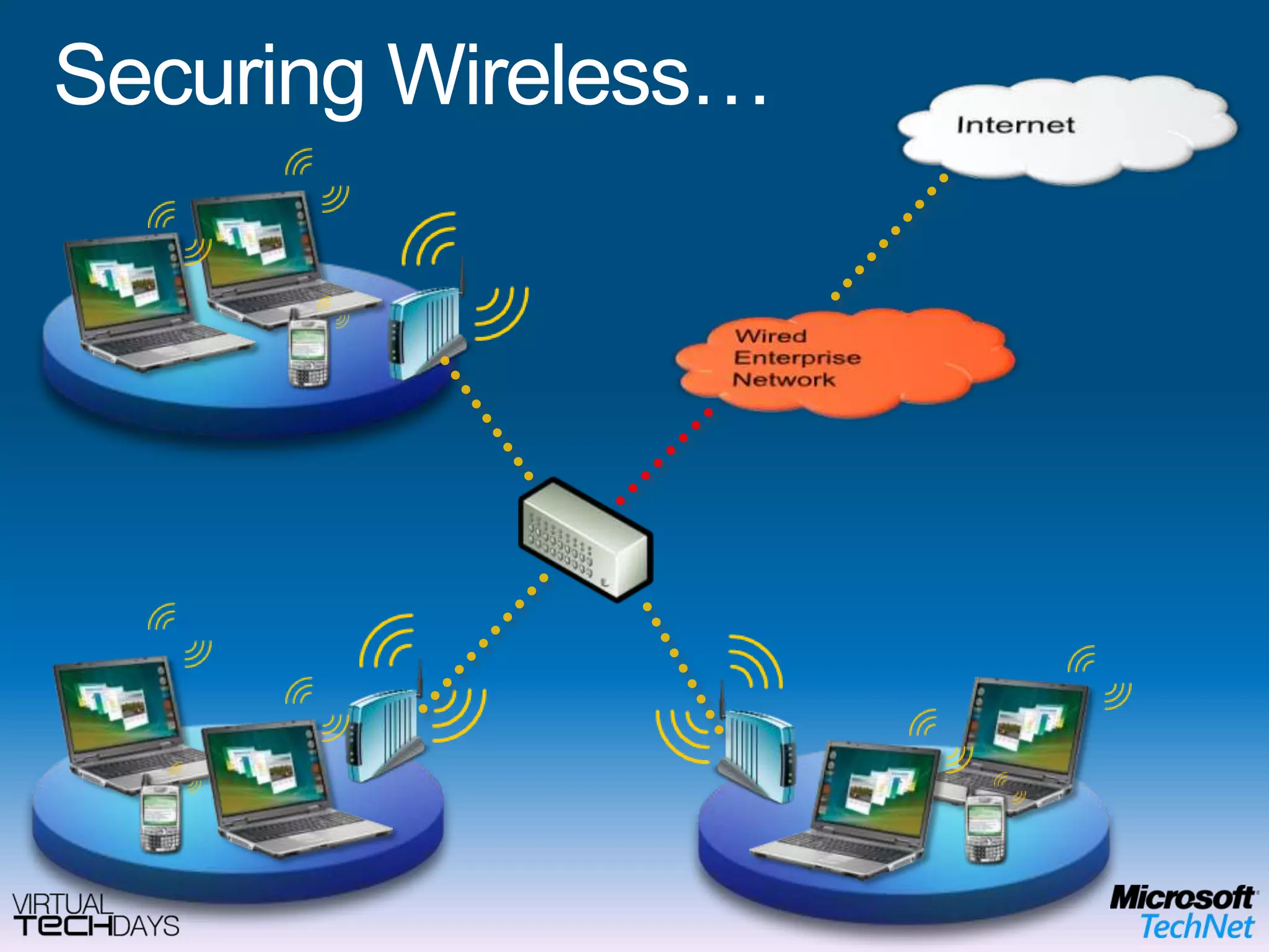 Intranet/Extranet (Host Layer)ApplicationPresentationSessionTransportWeb        Audio VideoMessagingDHCP & DNSIdentity ManagementData ProtectionContent ManagementDatabaseMicrosoft Enterprise Desktop Virtualization (MED-V)OPERATING SYSTEMEnd User BenefitsOffline UseFlexible ConfigurationsRich user experience IT Benefits Protection of the local dataEasy to migrate userMitigation of application compatibility issues